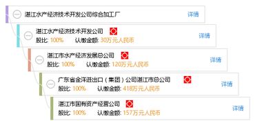 湛江水产经济技术开发公司综合加工厂软件开发方案